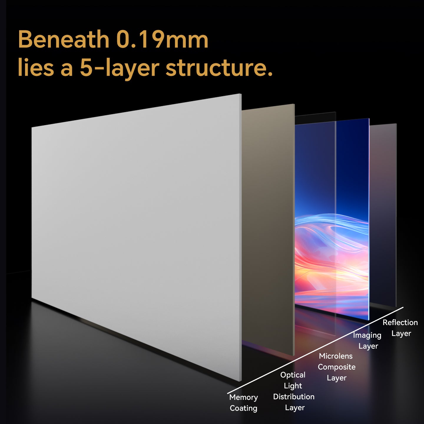 Airuier Screen Rechargeable Motorized Retractable White Photon Projection Screen - Beneath · 19mm, lies a 5-layer structure. Memory Coating